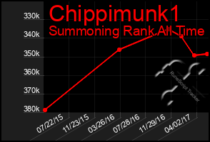 Total Graph of Chippimunk1