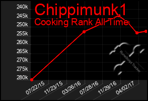 Total Graph of Chippimunk1