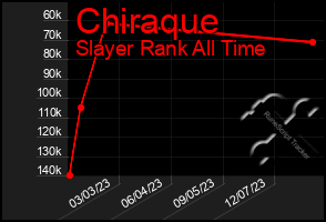 Total Graph of Chiraque