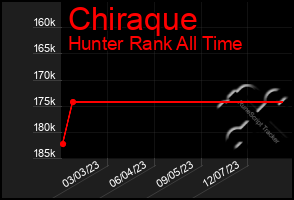 Total Graph of Chiraque