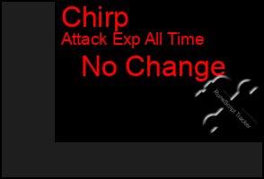 Total Graph of Chirp