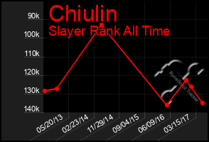 Total Graph of Chiulin