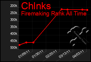 Total Graph of Chlnks