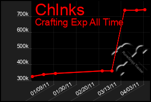 Total Graph of Chlnks