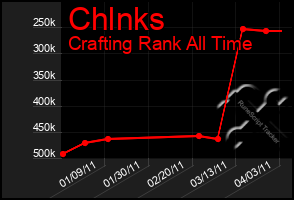 Total Graph of Chlnks