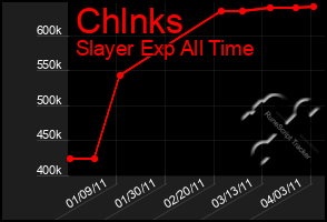Total Graph of Chlnks