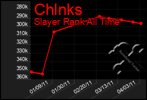 Total Graph of Chlnks