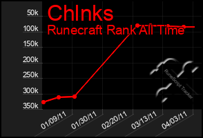 Total Graph of Chlnks