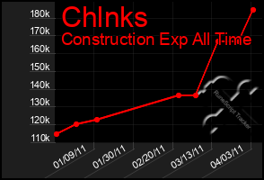 Total Graph of Chlnks