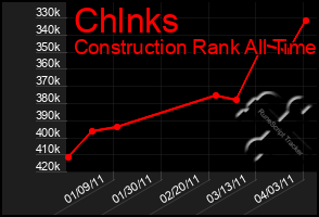 Total Graph of Chlnks