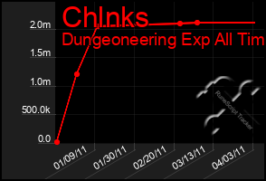 Total Graph of Chlnks