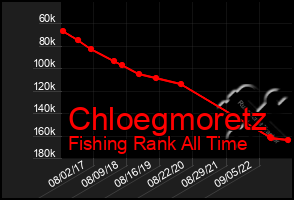 Total Graph of Chloegmoretz