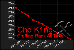 Total Graph of Cho K1ng