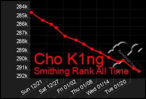 Total Graph of Cho K1ng