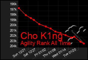 Total Graph of Cho K1ng