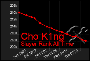 Total Graph of Cho K1ng