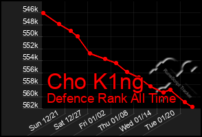 Total Graph of Cho K1ng