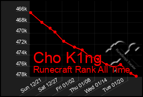 Total Graph of Cho K1ng