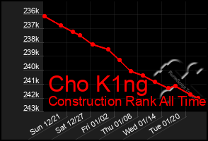 Total Graph of Cho K1ng