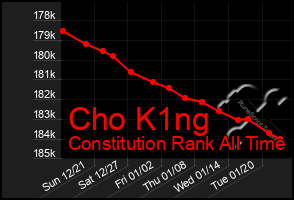 Total Graph of Cho K1ng