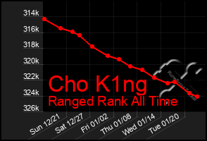 Total Graph of Cho K1ng