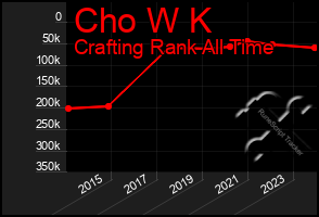 Total Graph of Cho W K