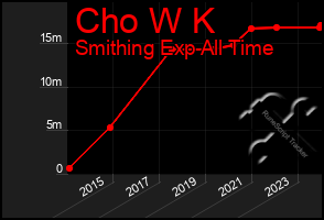 Total Graph of Cho W K