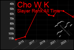 Total Graph of Cho W K