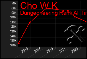 Total Graph of Cho W K