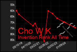 Total Graph of Cho W K