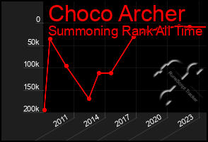 Total Graph of Choco Archer