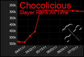 Total Graph of Chocolicious