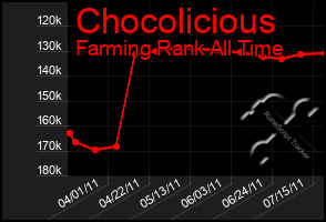 Total Graph of Chocolicious