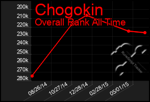 Total Graph of Chogokin