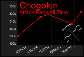 Total Graph of Chogokin