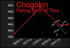 Total Graph of Chogokin