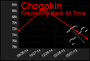 Total Graph of Chogokin