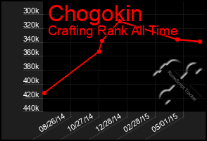 Total Graph of Chogokin