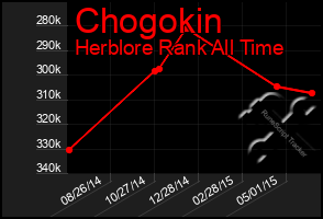 Total Graph of Chogokin