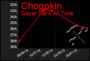 Total Graph of Chogokin