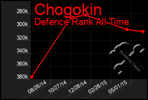 Total Graph of Chogokin