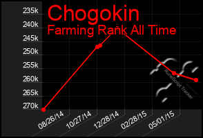 Total Graph of Chogokin