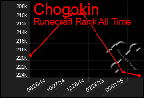 Total Graph of Chogokin