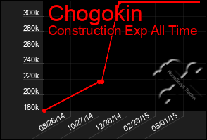 Total Graph of Chogokin