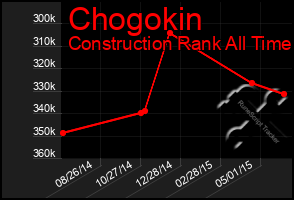 Total Graph of Chogokin