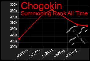 Total Graph of Chogokin