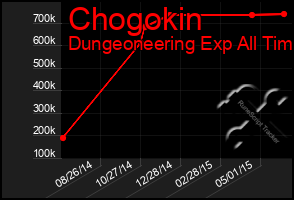 Total Graph of Chogokin