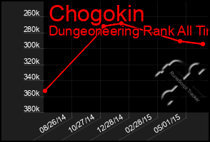 Total Graph of Chogokin