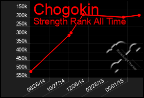 Total Graph of Chogokin