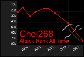 Total Graph of Choi268